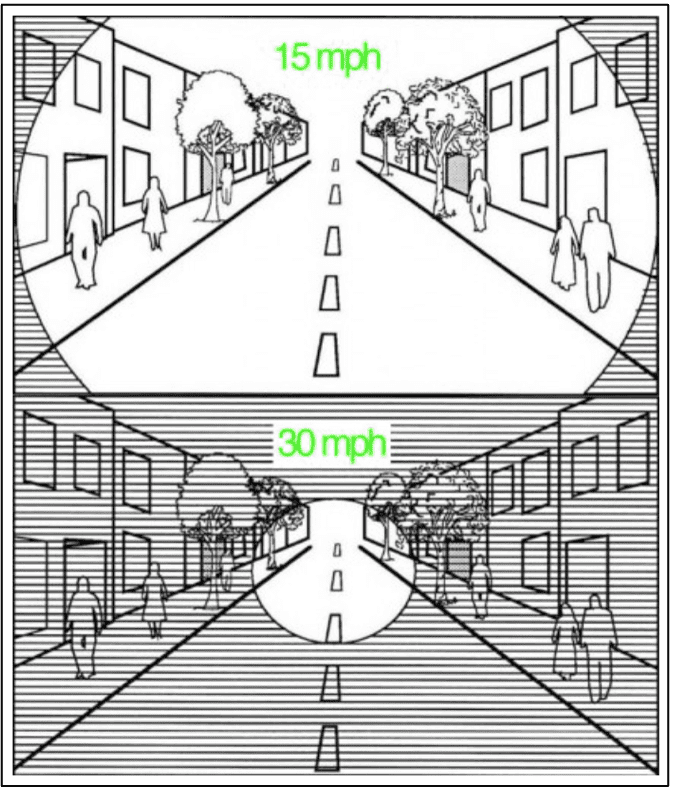 How reducing vehicle speeds saves lives