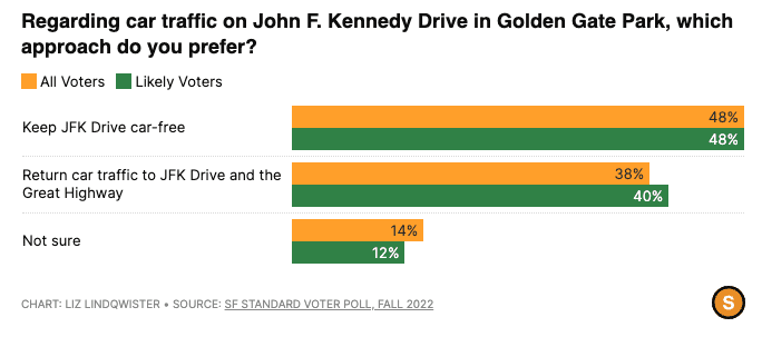 Ballot measure - JFK