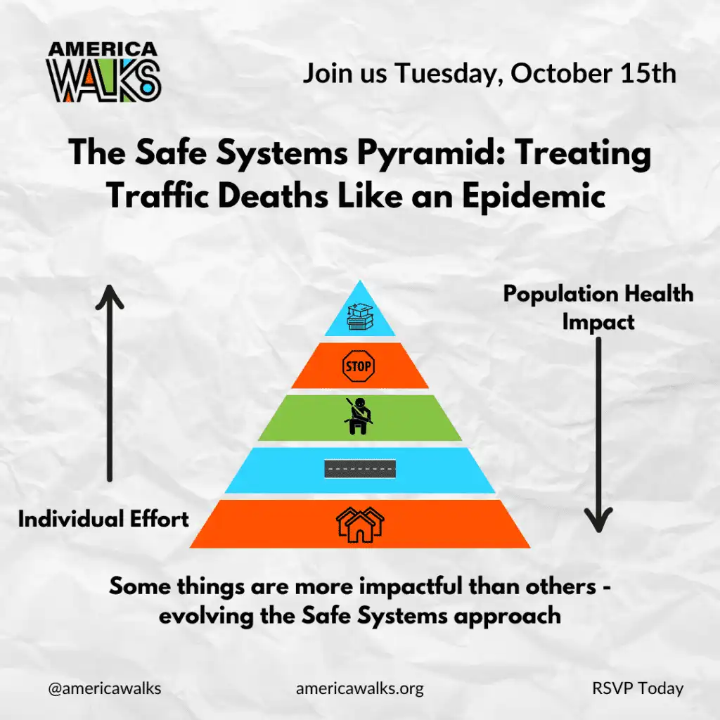 Safe Systems Pyramid