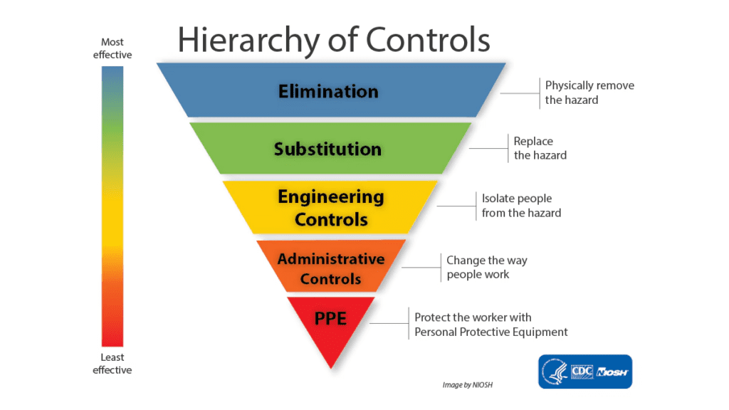 hierarchy of controls