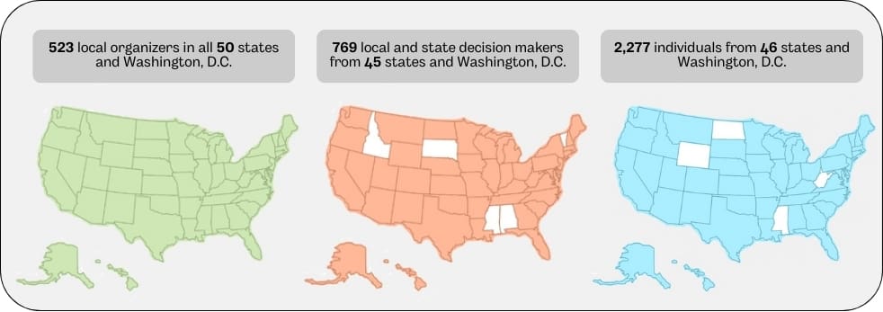 An image with three different maps of the US that include local organizations in all 50 states, decision makers across 45 states and individuals across 46 states.